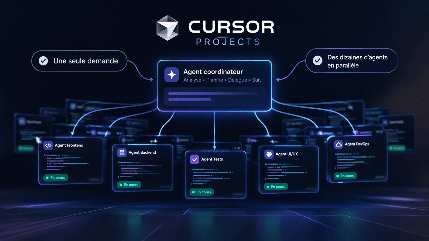 Cursor Projects : un agent IA qui dirige d'autres agents